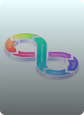 Lifecycle Management